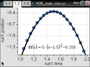 Scatterplot Vertex Form