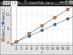 follow-up graph