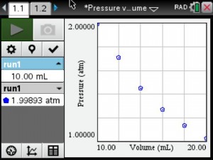 Pressure vs Volume Graph