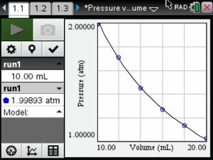 Pressure vs Volume Model