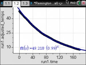 Temp with Plotted Function