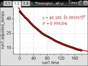 Temp with Regression